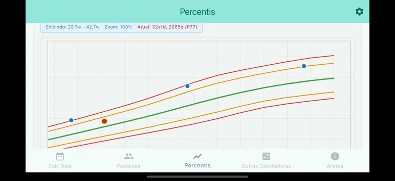 IGCalcPT — interactive fetal growth chart showing P3–P97 centile bands